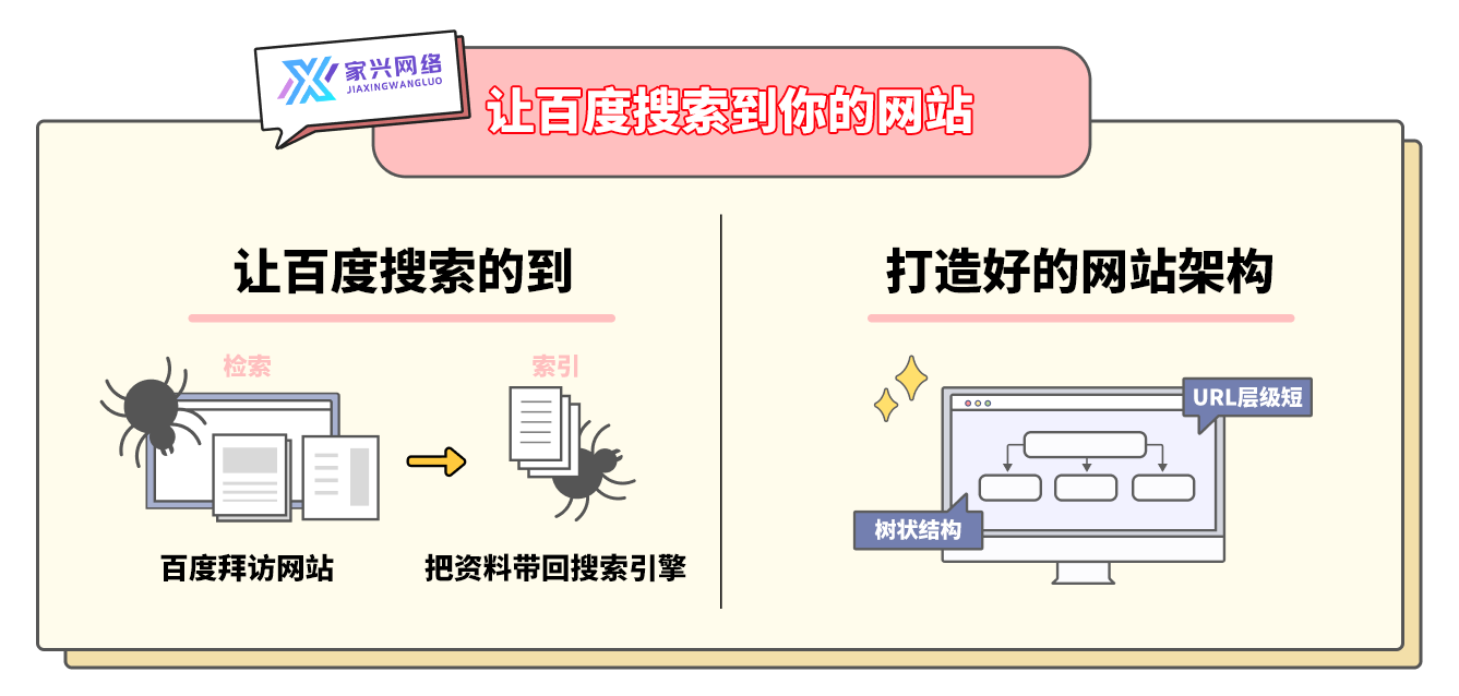 讓百度搜索到你的網站 讓百度搜索到你的網站