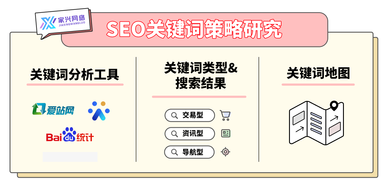 關(guān)鍵詞策略研究 關(guān)鍵詞策略研究